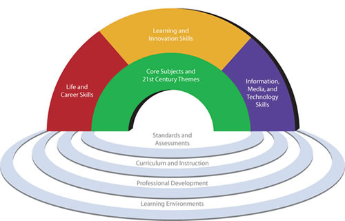 Framework_for_21st_Century_Learning
