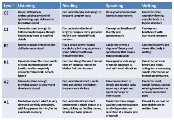 CEFR guidelines